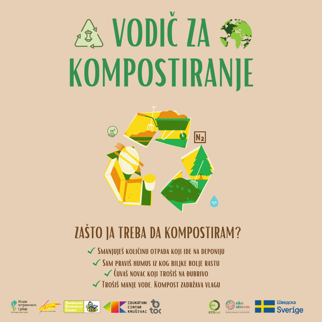 Vodič Za Kompostiranje I Promocija Pravilnog Upravljanja Biorazgradivim Otpadom